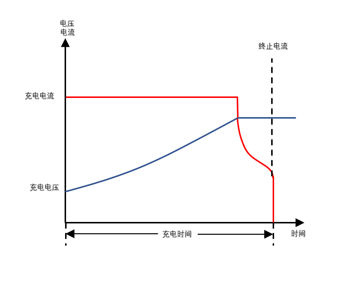 FTP1000系列可編程直流電源