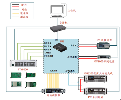 電池管理系統(tǒng)(BMS)測試解決方案